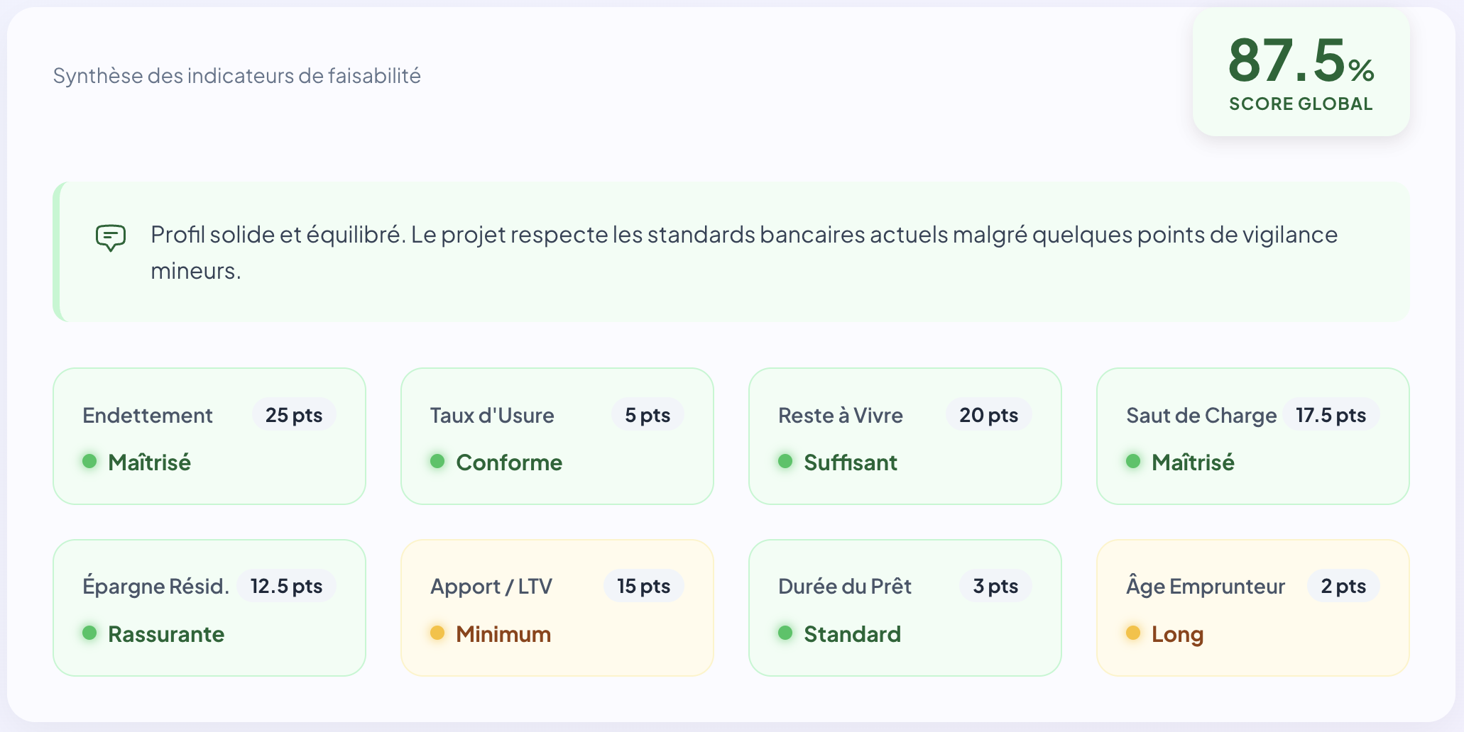 Dashboard Scoring
